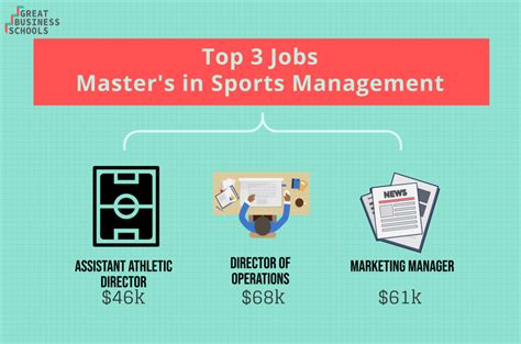 What Can I Do With A Sports Management Master S Degree Great Business Schools