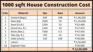 Floor Building Construction Cost In Delhi Ncr Viewfloor Co