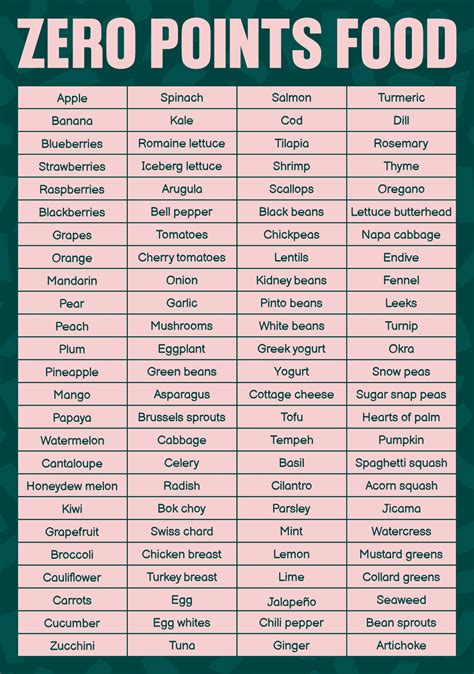 Printable Weight Watchers Old Points Food List