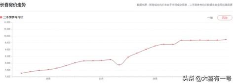 在一座東北的四線城市裏看懂2019之後的中國經濟走勢（一） 每日頭條