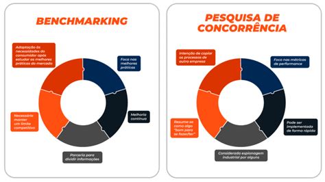 O Que Benchmarking E Como Fazer