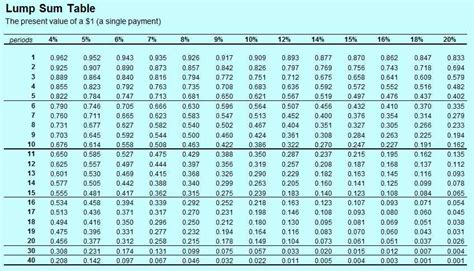 Present Value Of Lump Sum Hot Sex Picture