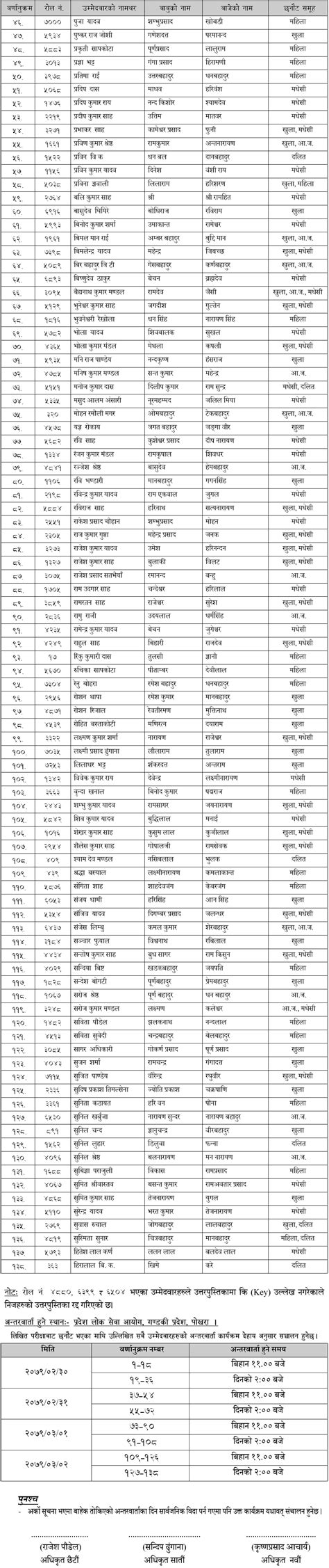 Gandaki Pradesh Lok Sewa Aayog Written Exam Result Of Th Level Sub