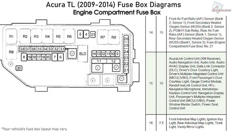 Acura Tl Type S Fuse Box Diagram Diagram Acura T