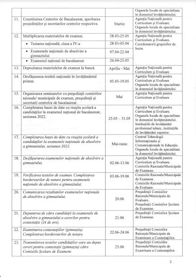 A început testarea candidaților la examenele naționale de absolvire