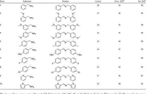 Blue Light Driven Selective Aerobic Oxidation Of Primary Amines To