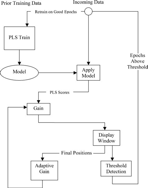 Adaptive Machine Learning System And Controller For Target Practice