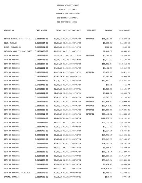 Digital filing begins at norfolk circuit court clerk's office norfolk va 22