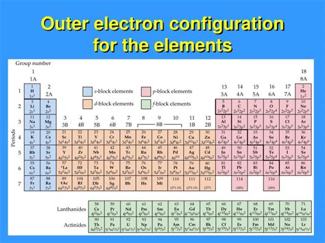 Ppt Unit 6 Chapters 11 12 Pages 295 366 Atomic Electron