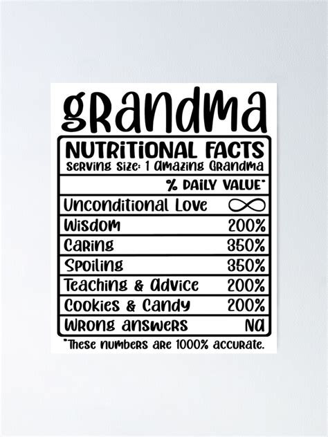 Grandma Nutritional Facts Funny Grandma T Poster For Sale By