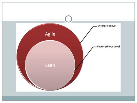 Lean And Agile Manufacturing System Ppt