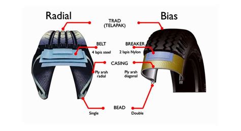 Jenis Ban Mobil Yang Bagus