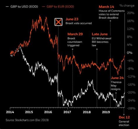 GBP/USD: An Overview l Fusion Markets