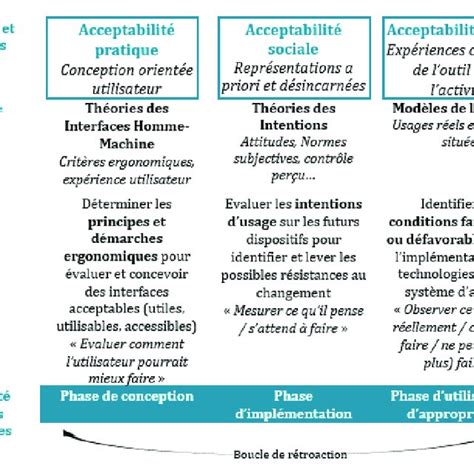 Théorie de l autodétermination d après Sarrazin et al 2015