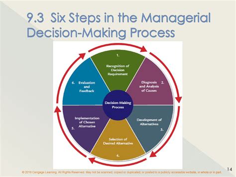 Managerial Decision Making Ppt Download