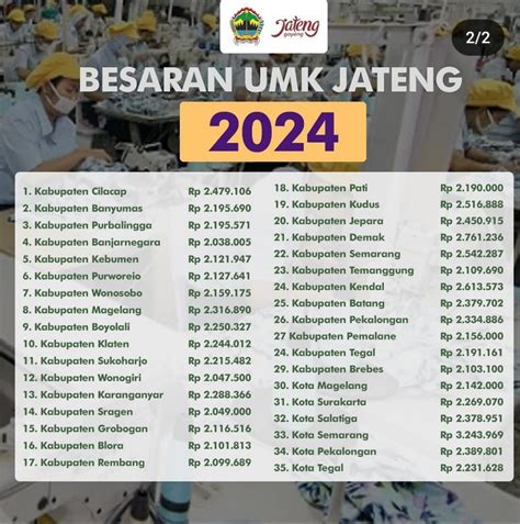 WAJIB TAU BESARAN UMK KABUPATEN KOTA SE JAWA TENGAH TAHUN 2024