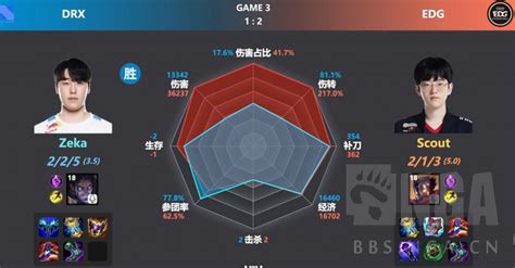 外赛区赛事 Drx让二追三的雷达图 178