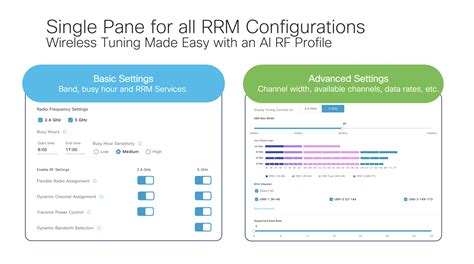 How To Configure Cisco Ai Enhanced Rrm