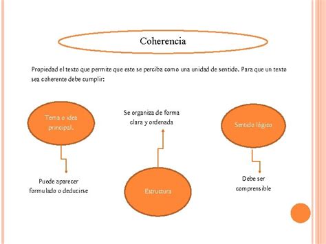 Propiedades Textuales Adecuacin Coherencia Y Cohesin El Texto