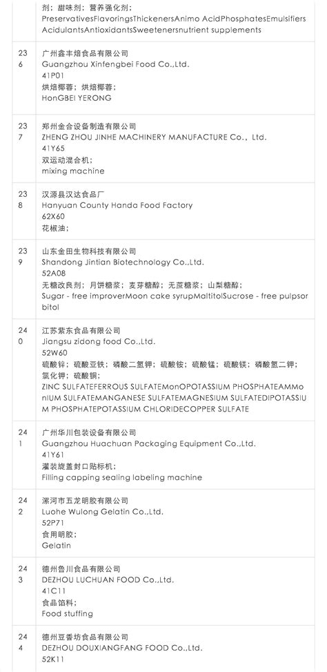 展商名录fic2019参展企业名单（上） 食品商务网资讯