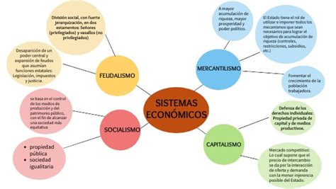 ESQUEMA SISTEMAS ECONÓMICOS