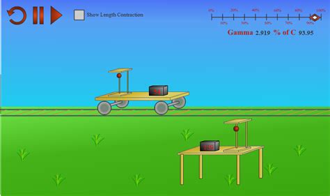 Time and Length Contraction - IB Physics Stuff