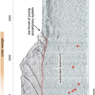 Seismic Reflection Line Cm Location Figure Dotted Red Line