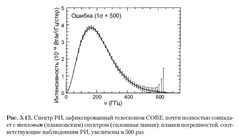Книга «Мода, вера, фантазия и новая физика Вселенной» / Хабр