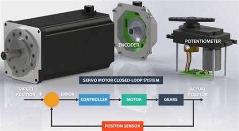 Motor Servo Pengertian Fungsi Jenis Dan Cara Kerjanya