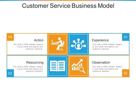 Customer Service Business Model Sample Ppt Presentation Ppt Images