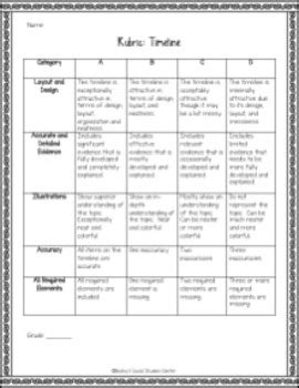 Amendments to the Constitution Activity: Create a Timeline | TPT