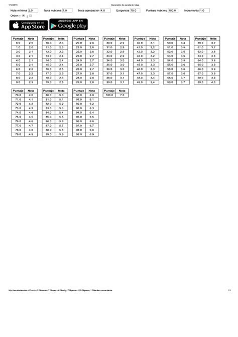 Pdf Escala De Notas Dokumen Tips