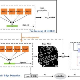 Framework Of BIBED Seg Model The Semantic Segmentation Network