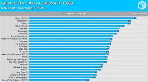 Tackling the subject of GPU bottlenecking and CPU gaming benchmarks ...