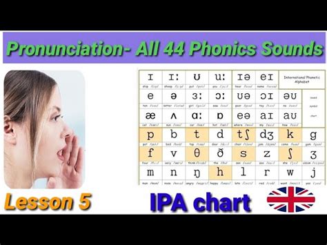 Sounds Of English Vowels And Consonants With Phonetic 44 Off