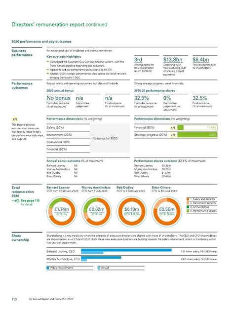 Bp Annual Report And Form 20f 20201 Pdf