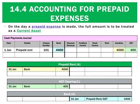 14 4 Accounting For Prepaid Expenses PPT