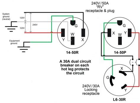 30 Amp Twist Lock Plug Wiring Diagram