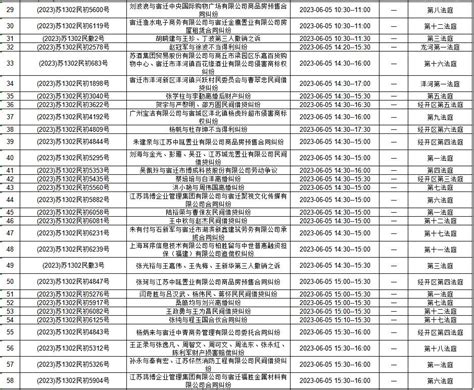 宿城区人民法院开庭公告（6月5日——6月9日）澎湃号·政务澎湃新闻 The Paper