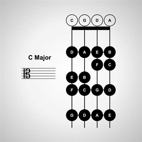 Viola Fingering Chart M5 Music