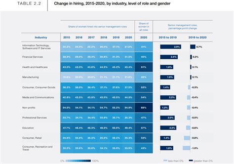 Informe Mundial Del Wef Sobre La Brecha De Género 2021