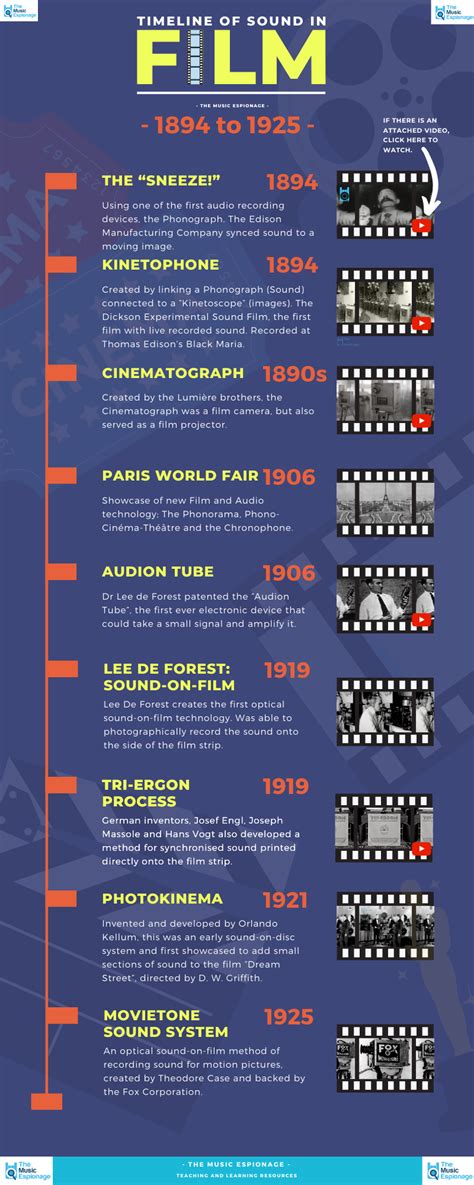 History of Sound in Film - FULL LESSONS | Timeline design, Lesson ...