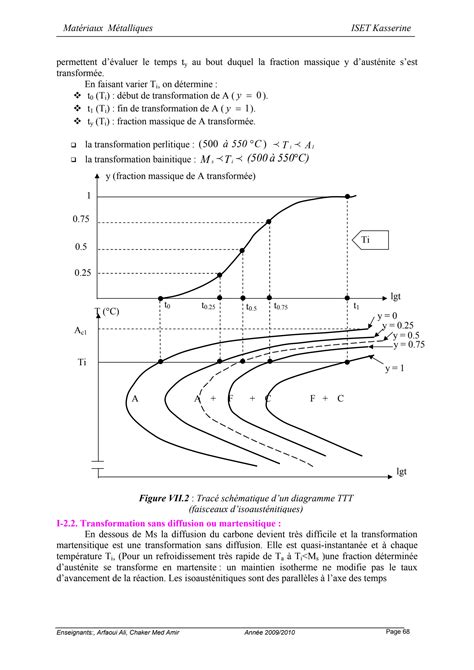 SOLUTION Chapitre 7 Transformations Isothermes Aciers Studypool