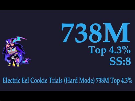 CROB Electric Eel Cookie Trials Hard Mode 738M Top 4 3 Jinx Lol