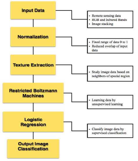 Block Diagram Of The Proposed Algorithm Download Scientific Diagram