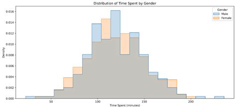 8 Statistical Analysis Examples To Help Your Research