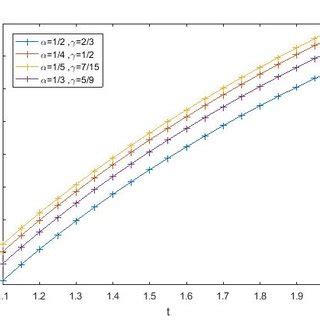 A Generalized Contraction Mapping Applied In Solving Modified Implicit