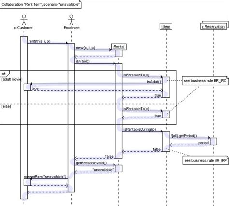 Sequence Diagram Tool