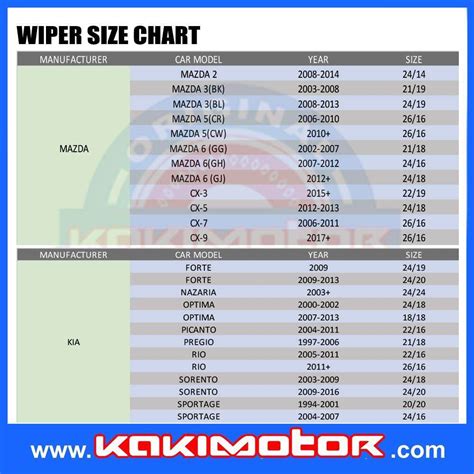 Kia Wiper Blade Size Chart A Visual Reference Of Charts Chart Master