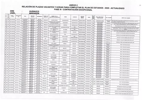 Plazas Vacantes Fase III Contrato Docente 2020 PPT